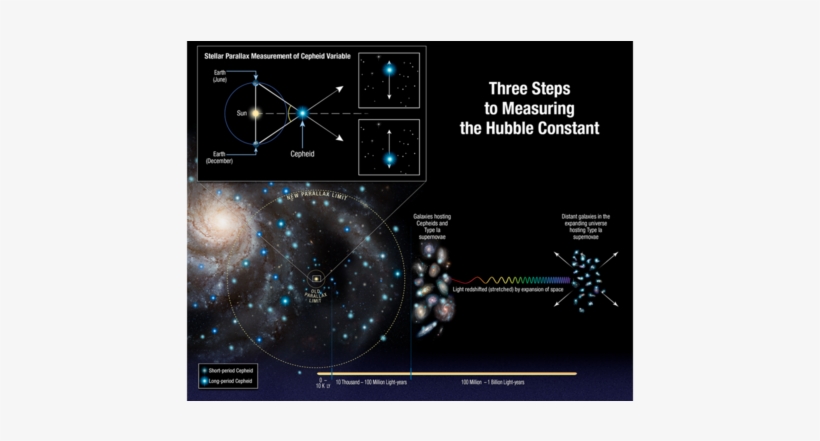 Three Steps To The Hubble Constant - Rozpínání Vesmíru 2018, transparent png download