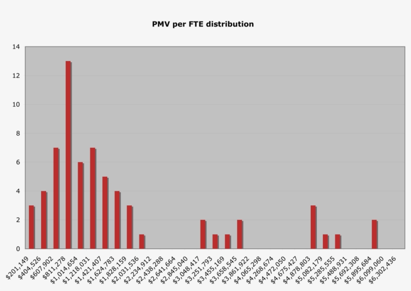 While There Is Some Right Handed Tail Because Of Skewed - Valuation, transparent png download