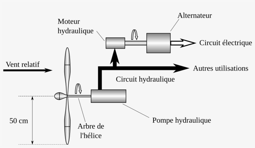 Open - Ram Air Turbine System, transparent png download