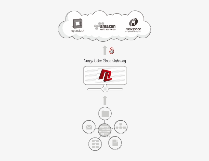 Cloud Gateway Essential From Nuage Labs - Nuage Labs, transparent png download