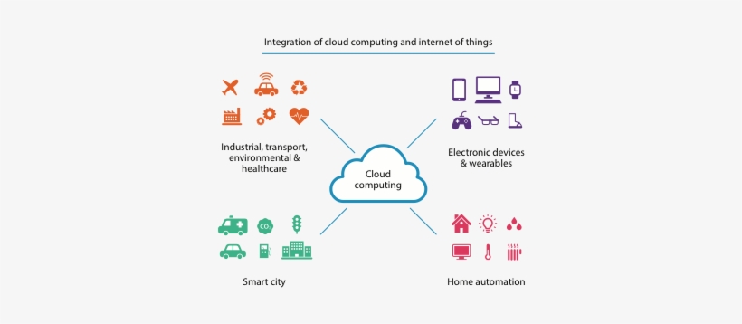 An Overview Of Iot Applications Domains That Can Benefit - Cryptography, transparent png download