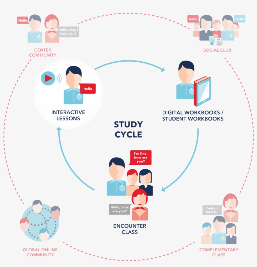 The Wall Street English Method - Wall Street English Method, transparent png download