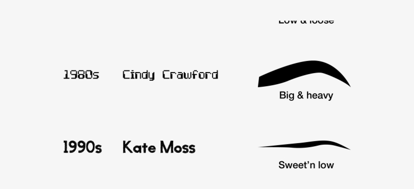 Eyebrows Love Them - Love, transparent png download