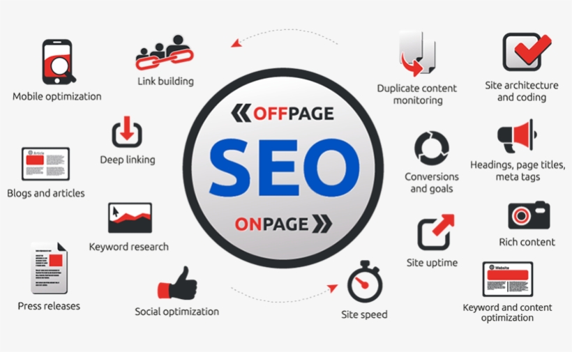 Increasing Your Search Engine Ranking Is Affected By - Seo On Site Off Site, transparent png download