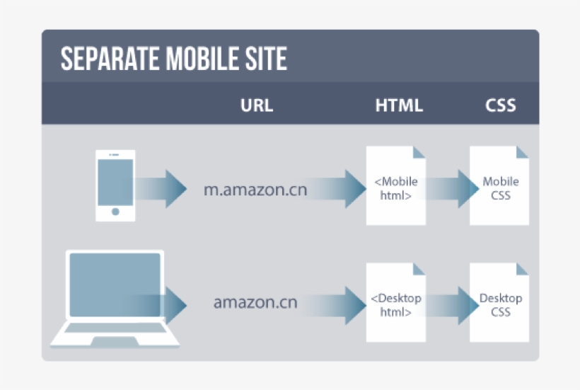 Separate Urls - You Are A Sad Strange, transparent png download