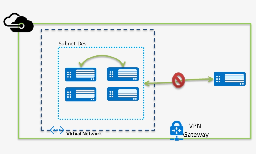 Microsoft Azure Virtual Network Access - Microsoft Azure, transparent png download