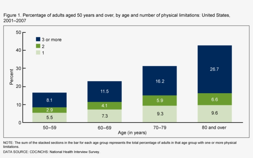 Physical Limitation, transparent png download