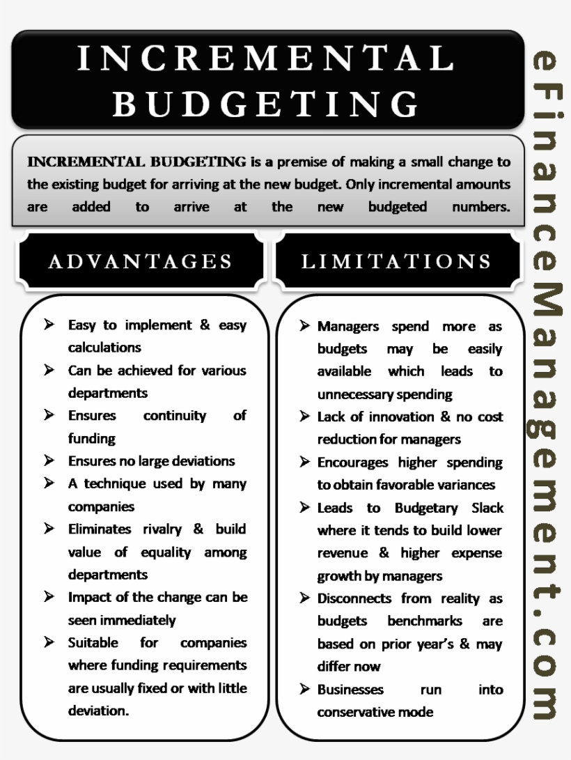 Advantages And Disadvantages Of Incremental Budget, transparent png download