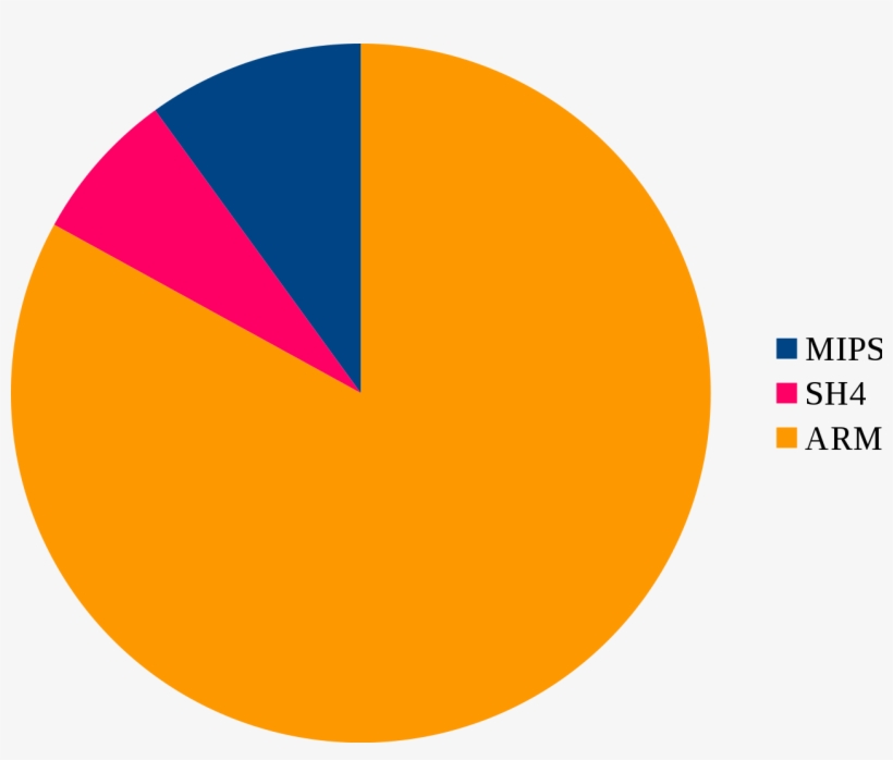 Ship Exhaust Gas Scrubbers Market By 2025- Industry - Alaeda Virus Linux, transparent png download
