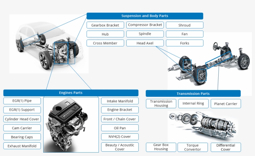 52 Pm 68312 Gear Box Housing 1 - Military Robot, transparent png download