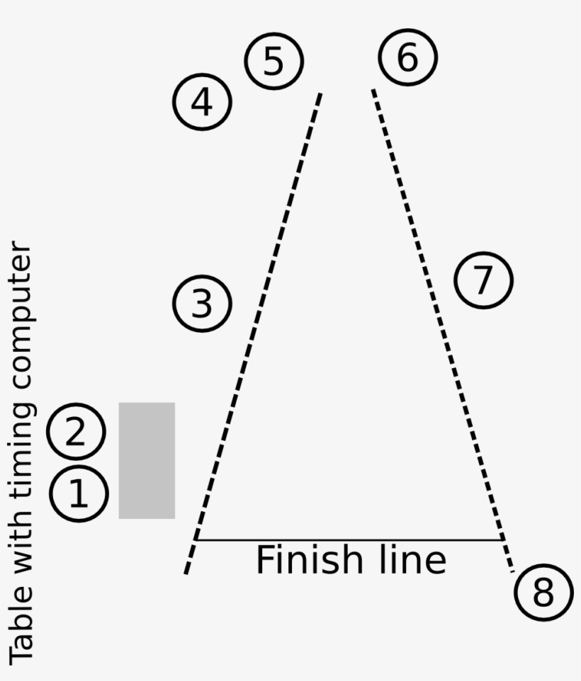 From The Finish Line, We Form A "funnel" Out Of Cones - 5k Finish Line Chute, transparent png download