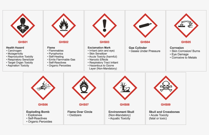 Ghs Hazard Pictograms Ghs Hazard Symbols Design
