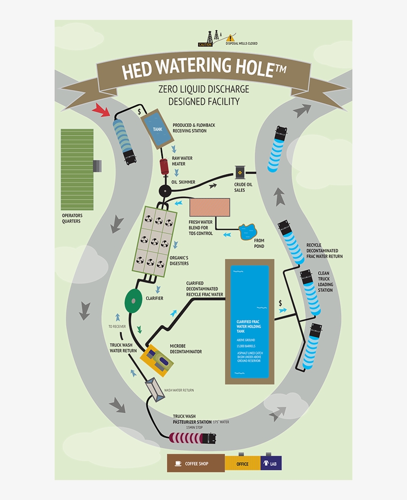 Optional Fourth Step For Conditions Where Higher Tds - Information, transparent png download