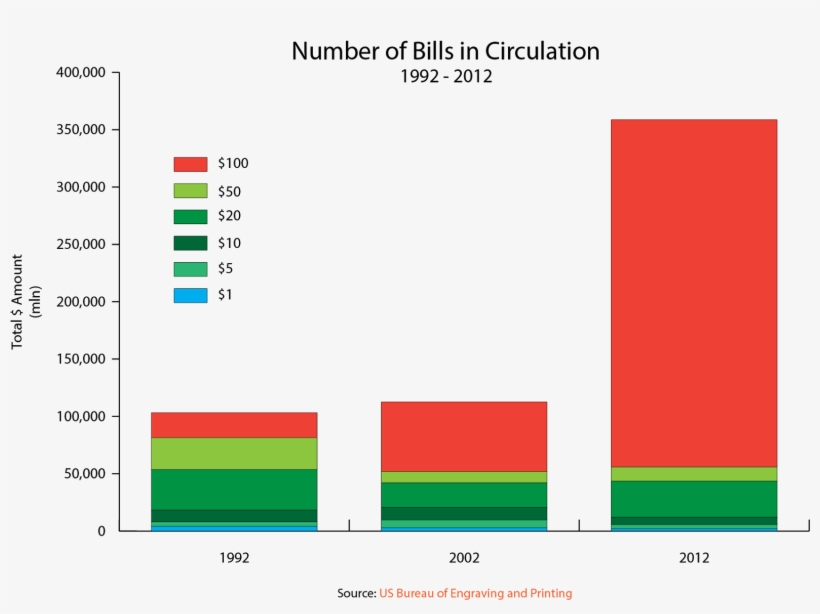 I Thought All The "money Printing" That We Hear About - Colourant, transparent png download