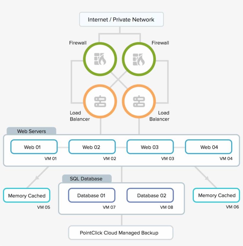 Web Hosting - Web Hosting Service, transparent png download