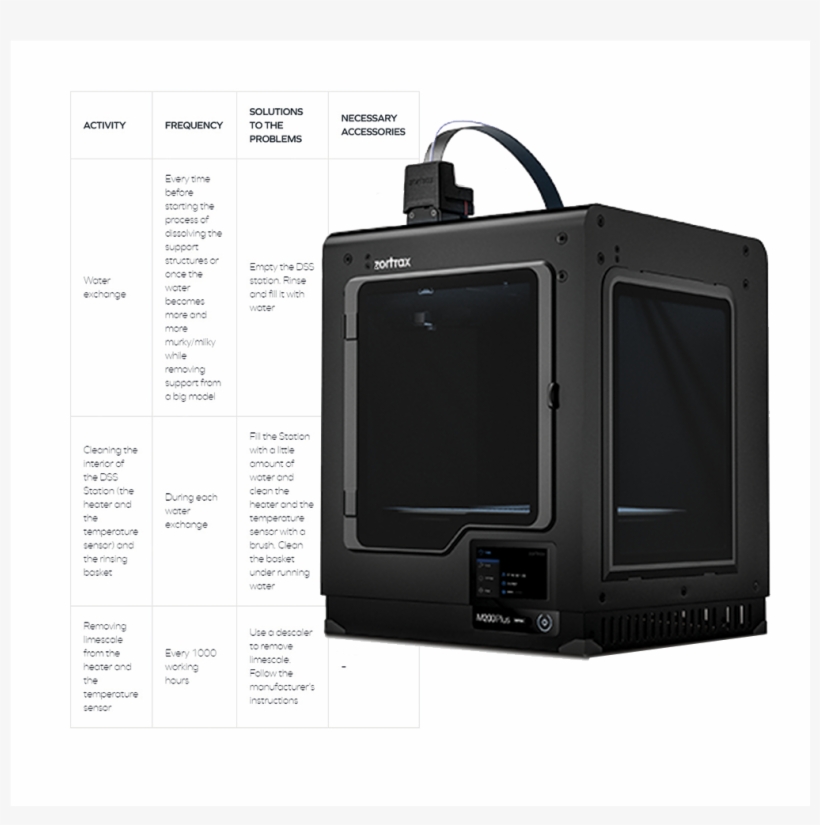 Zortrax M200 Plus, transparent png download