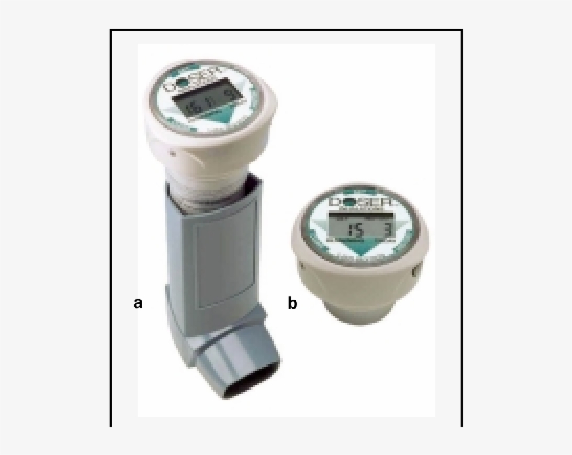 Doser  Attached To A Metered Dose Inhaler And (b) - Metered-dose Inhaler, transparent png download