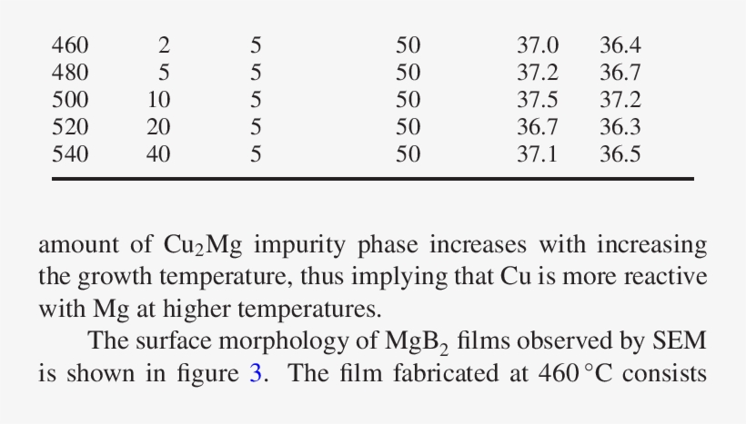 The Growth Conditions, T C And T C,zero Of Mgb 2 Thin - Alpha Southeast Asia, transparent png download