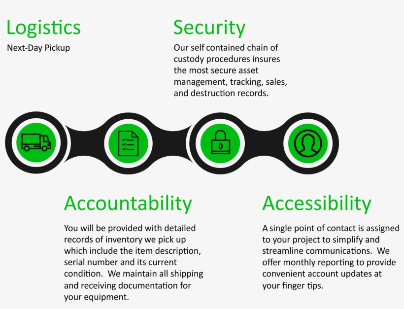 Excess Logic Is Your Trusted Partner To Provide The - Circle, transparent png download