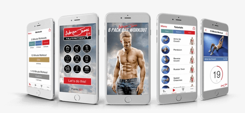 Abs Workout - Adrian James Nutrition - Thermoblaze, transparent png download