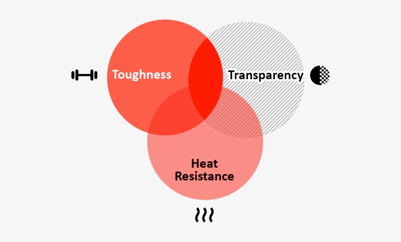 Polycarbonate Is A High Performance Thermoplastic With - Zazzle Blaue Diagonale Stripes Fleece, transparent png download