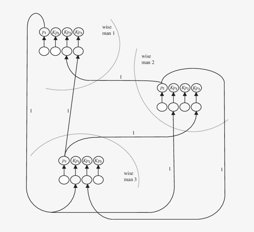Wise Men Puzzle - Line Art, transparent png download