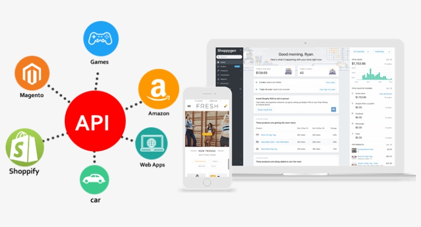 Rakuten Api - Magento, transparent png download
