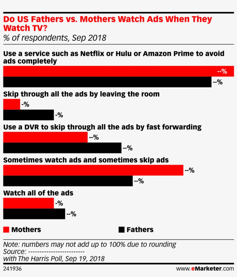 Mothers Watch Ads When They Watch Tv - Health Care, transparent png download
