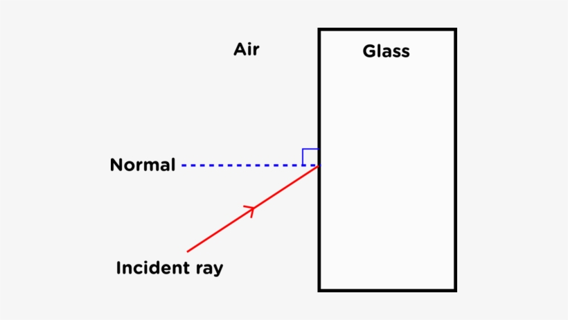Trace The Light Ray With Pencil And Mark The Point - Diagram, transparent png download