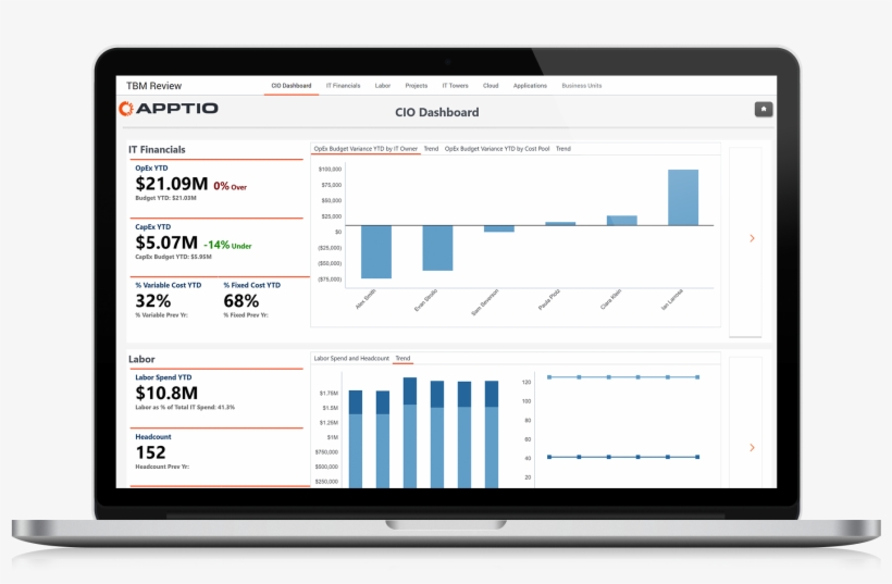 Optimize Costs - Spend Analysis Apptio, transparent png download