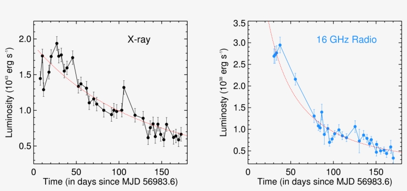 De Trending The Light Curves - Diagram, transparent png download