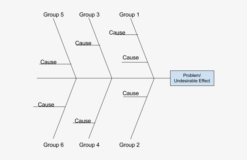As You Can See, The Diagram Is Quite Simple And Quickly - Ishikawa Diagram, transparent png download