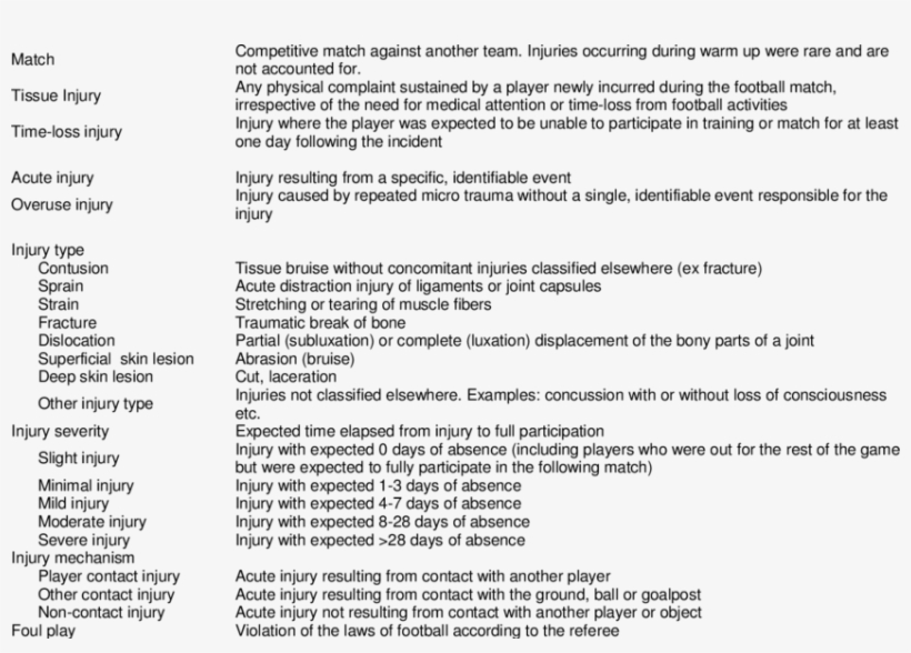 Operational Definitions Term Definition - Term Definition, transparent png download