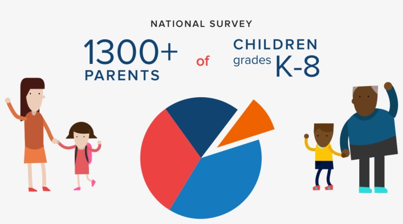 A New National Poll Shows A Disconnect Between How - Special Needs, transparent png download