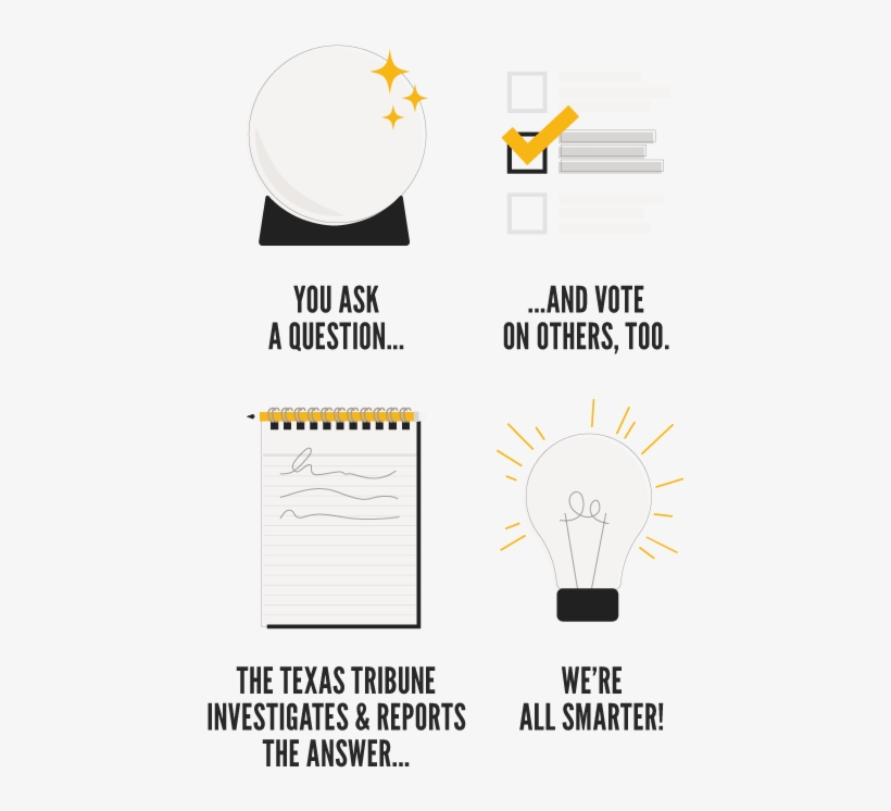 How To Use Texplainer How To Use Texplainer - Mistakes Is Unlikely To Make, transparent png download