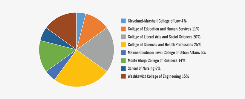 The Graduates And Their Families Beamed, Despite Rainy - Circle, transparent png download