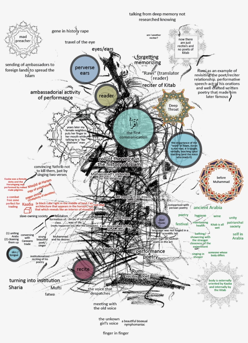 Note - Diagram, transparent png download