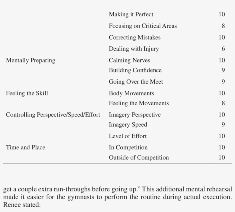 Number Of Gymnasts Contributing To Lower Order Themes - Number, transparent png download
