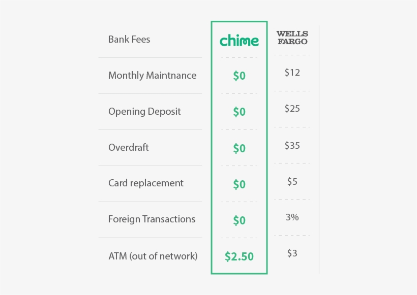 Wells Fargo Fees Number PNG Image Transparent PNG Free Download on
