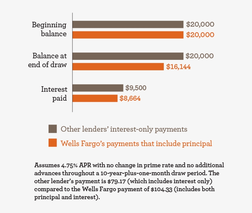 Home Equity Loan Considerations - Home Equity Loan, transparent png download