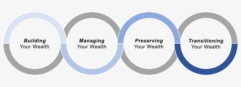 Building Your Wealth • Communicating Realistic Returns - Business, transparent png download