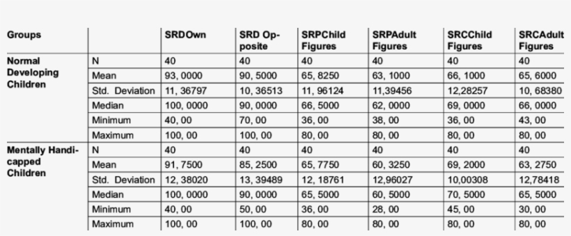 -the Comparison Of Serli Scores Of Normal Developing - Hometown Tax, transparent png download