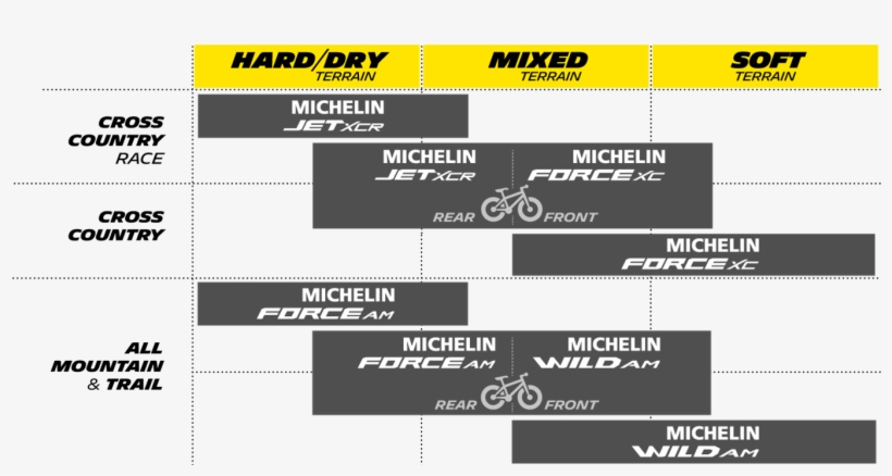 Product Offering Grid - Michelin Force Xc Tire 29 X 2.25 Tubeless Ready Black, transparent png download