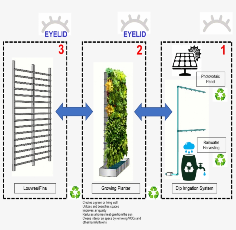 View Larger Image - Model Rumah Mesra Alam, transparent png download