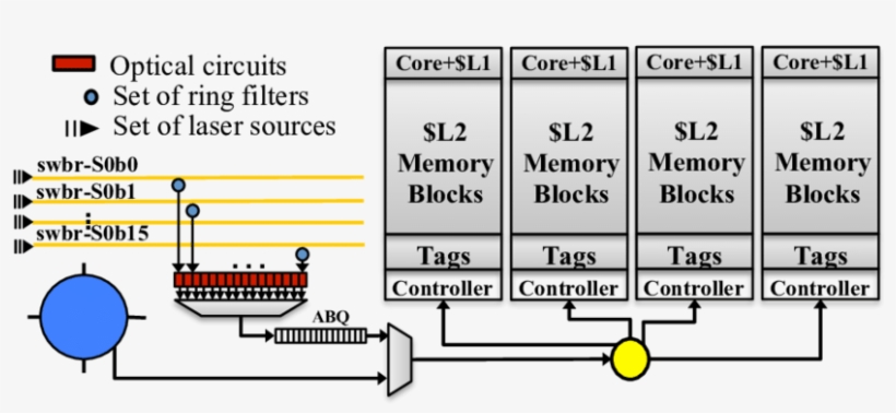 Main Components At The Receiver Side Of The Acn Broadcast - Diagram, transparent png download
