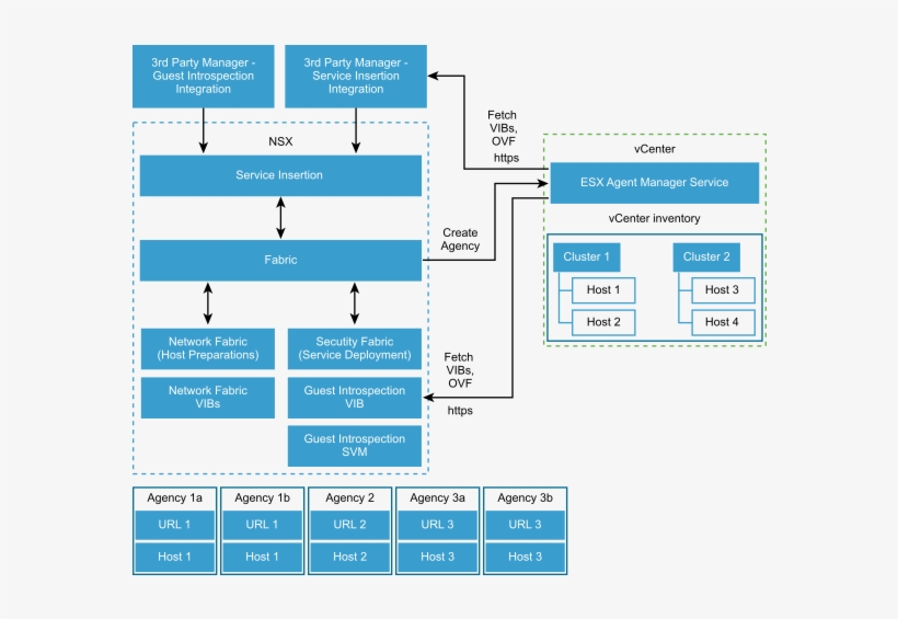 To Deploy The Security Fabric, Go To The Service Deployment - Host, transparent png download