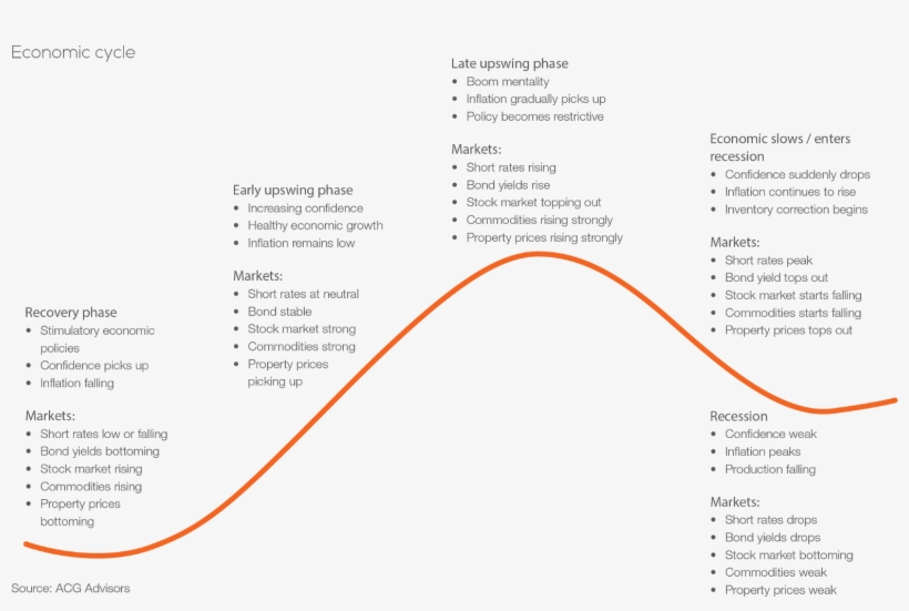 To Have The Cycle Flowing Again Between Consumers And - Diagram, transparent png download