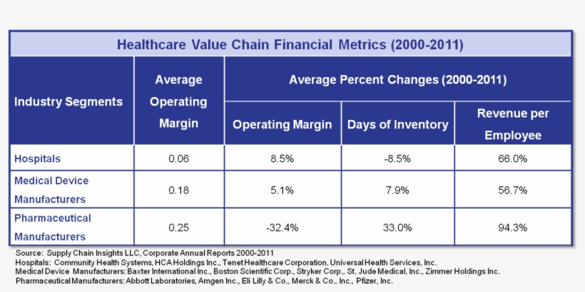 This Week - Value Chain In Healthcare, transparent png download