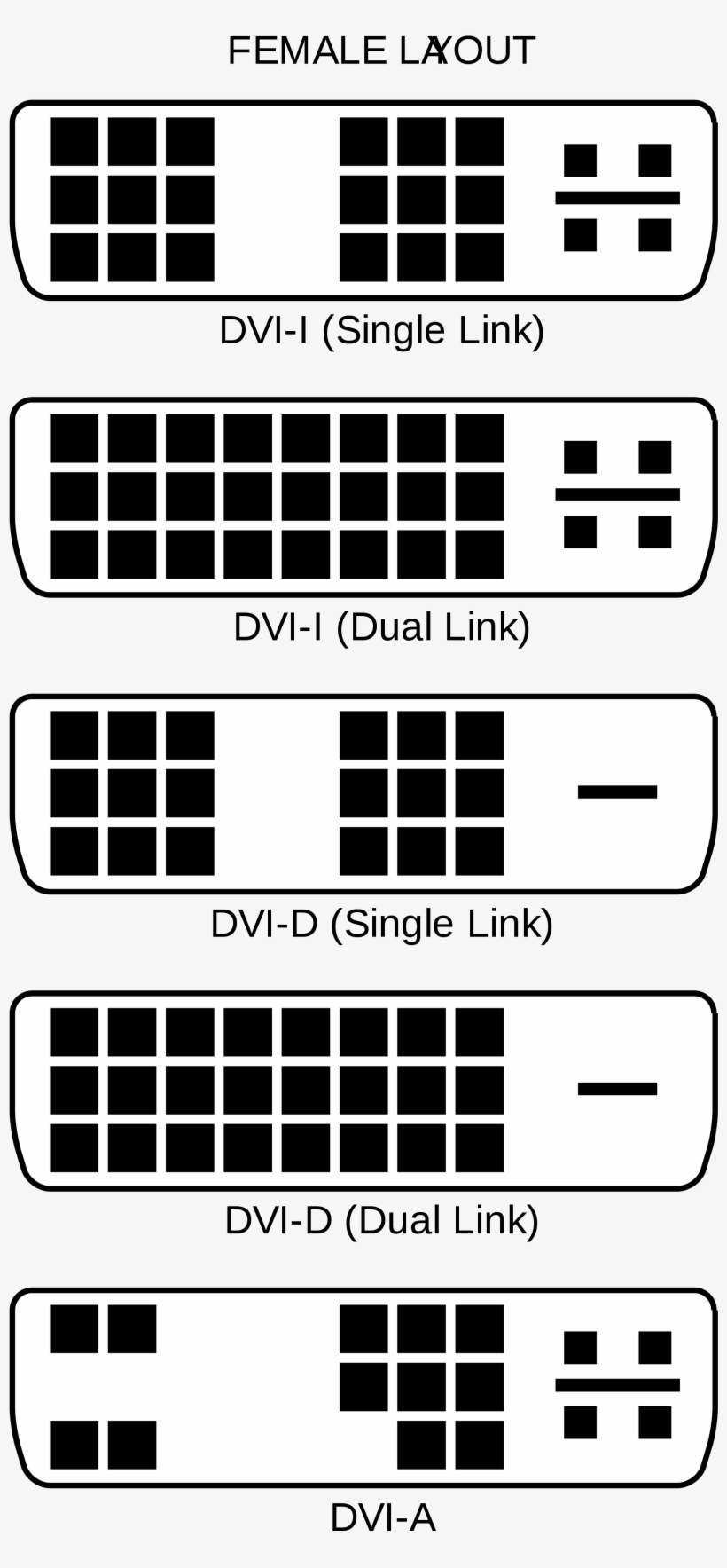 Connector[edit] - Cable Dvi D Dual Link, transparent png download