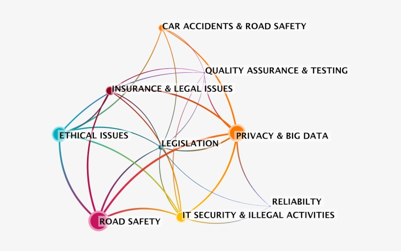 Who Will Win The Autonomous Automobile Race Can Baidu - Diagram, transparent png download